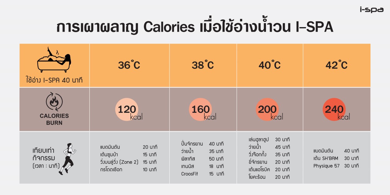 รายแรกในโลก Slimming Bath อ่างน้ำวน ลดหุ่น เปลี่ยนคุณให้สุดปัง รายแรกในโลก Slimming Bath อ่างน้ำวน ลดหุ่น เปลี่ยนคุณให้สุดปัง